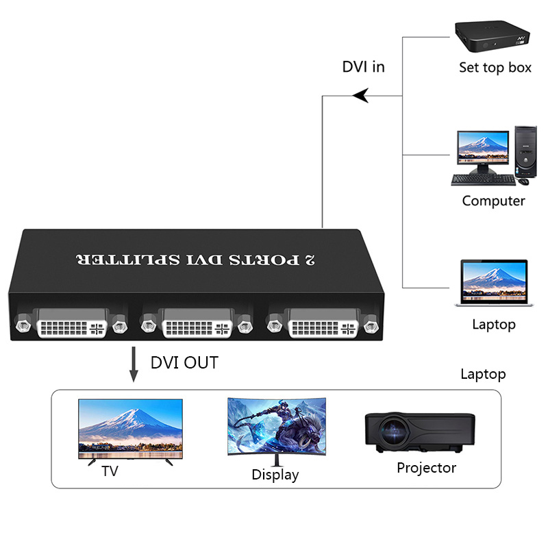1x2/1x4 Port DVI Splitter 1 in - Phone Cases Uk 评论和价格